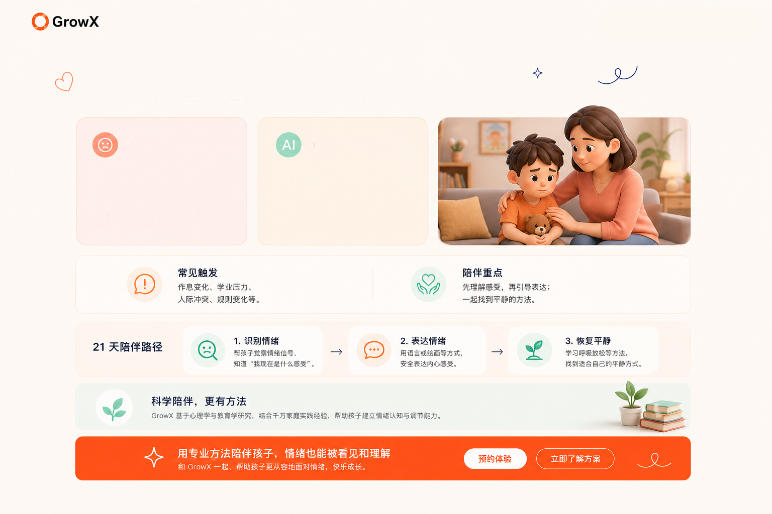 GrowX 问题详情情绪管理正式底图