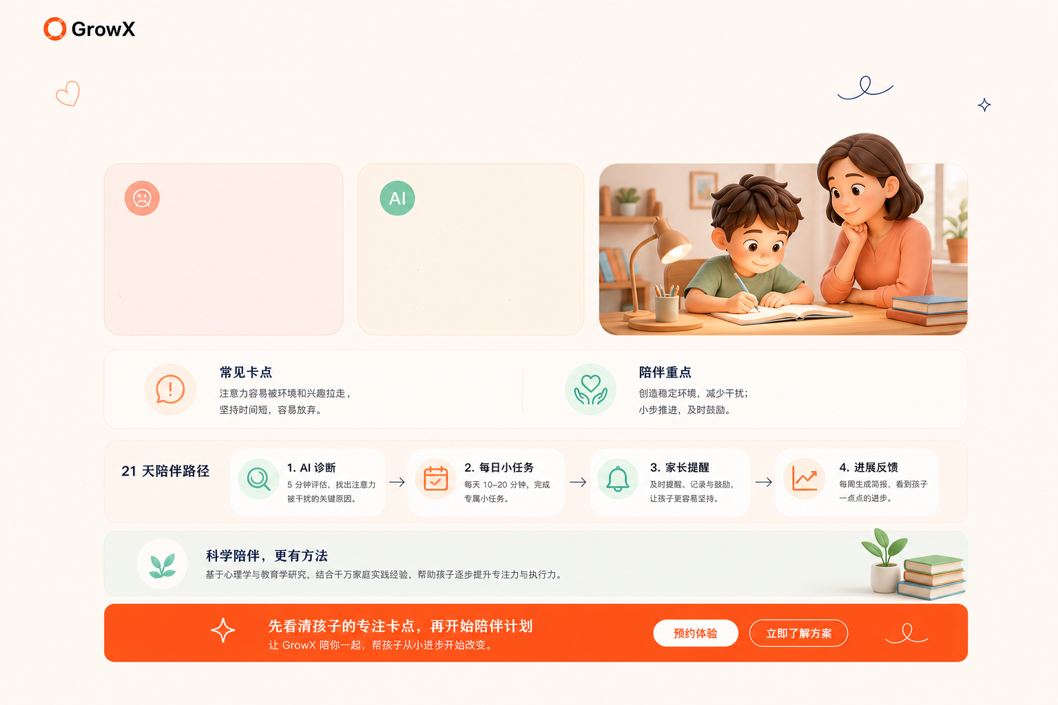 GrowX 问题详情专注力差正式底图